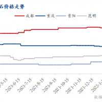 疫情防控疊加運價上漲，西南砂石行情窄幅震蕩運行